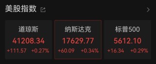 刚刚！全球资产飘红！黄金、白银，暴涨！