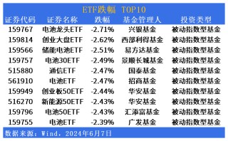 ETF市场日报：小微盘集体反弹，中证国新港股通央企红利指数矩阵产品再完善