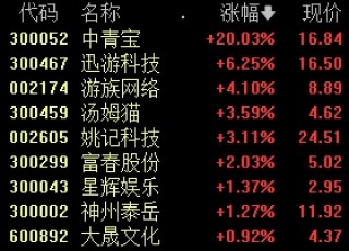 A股尾盘突发！