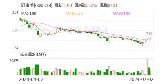 ST康美：公司股票7月4日起撤销其他风险警示