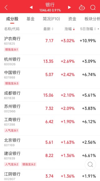 新"市值一哥"再创新高！背后两路实力"财团"曝光