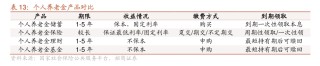 9家养老险公司一季度净亏损逾4亿，转型调整下，养老险公司路向何方？