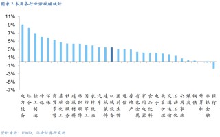 【华安机械】周观点|政策端发力内需改善，泛科技链持续利好