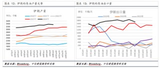 【建投专题】国际油价周度涨幅创一年多最高，背后驱动后期将如何演绎