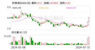 新黄浦：不存在应披露而未披露重大事项