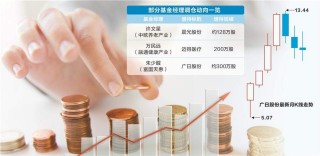 公募最新调仓动作曝光 多只个股获知名基金经理大举增持