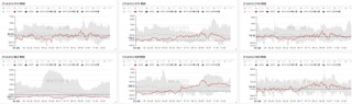 PTAMEG：关注成本驱动