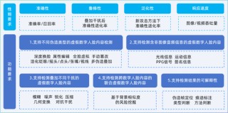 从0到1 国内首个金融领域“Deepfake”检测标准来了