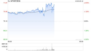 OPEC+维持12月开始增产的计划，沙特警告：不遵守限产协议，油价可能跌至50美元