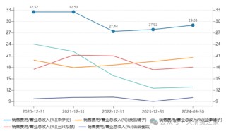 来伊份对外财务资助、费用率远超同行！施永雷面临产品质量考验