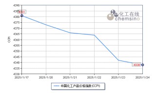 节前化工市场连续下探