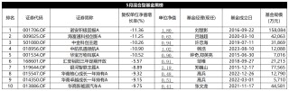 搜狐[牛顾问策略]5月混基红黑榜：红榜含“港”量超高，华商三只基金净值跌穿地板价
