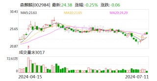 西南证券给予森麒麟买入评级，半钢胎无惧波动，摩洛哥项目提供未来增量