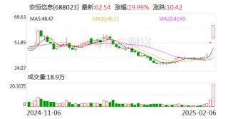 DeepSeek概念股火热 多家公司回应：与DeepSeek无关