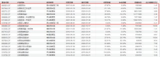 永赢基金副总李永兴离任！卸任7只产品基金经理 任期6年4个月