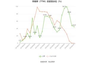 三峡新材：预计2024年上半年盈利2800万元-3500万元 同比扭亏