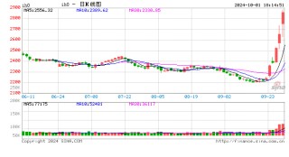 跨境ETF不“香”了，部分投资者赎回后调转车头到A股抢筹