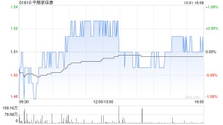 中粮家佳康拟15.69亿元收购中粮嘉华100%股权 完善全产业链战略布局