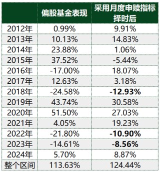 ETF历史时刻，还得看510300