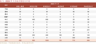 等待降准降息