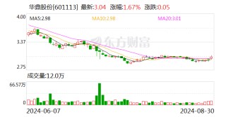劣酒抵账：一起实名举报惊动两家上市公司