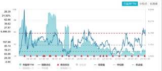 ETF日报：AI浪潮下，算力资本投入有望快速增长，产业链有望持续受益，可以关注通信ETF