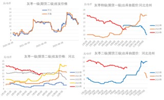 红枣：销区现货到货量持续 价格回调