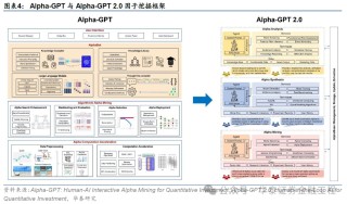 华泰金工 | GPT因子工厂2.0：基本面与高频因子挖掘