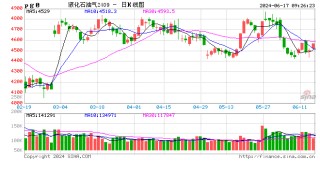 中信期货：LPG或存机会
