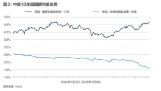 央行接连出手，人民币汇率博弈升级