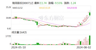 第一大股东将易主！两大股东拟联合竞拍东莞证券20%股权