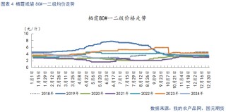 【苹果】现货止跌企稳 中期趋势偏弱看待