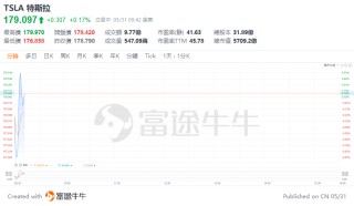 维嘉资本- 专业的股票配资、配资公司档案及最新配资活动平台