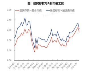 张忆东：12月中旬到1月中旬，是A股港股垃圾时间，也是“流泪撒种”布局明年的好时机