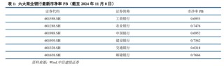 中信建投：此次置换是资源空间、政策空间、时间精力的腾挪释放