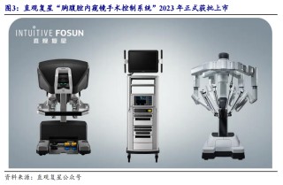 开源北交所深度 | 手术机器人市场规模有望达300亿