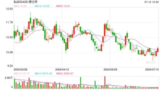 “618”销量爆表，超10家券商关注这家行业龙头