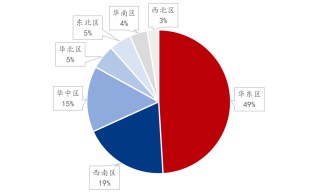 9月螺纹钢生产企业复产情况统计及解读