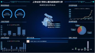 亚信科技助力上海电信计费系统全面重构