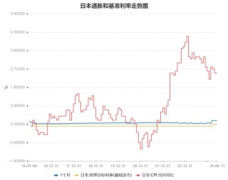 巨震！日元又要崩了？日本央行宣布！分析师：日元将继续走软