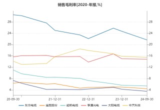 起帆电缆业绩预减逾60% 被奉为风电最佳成长性赛道的海缆标的当下质地如何？