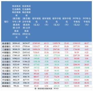 缺负债加剧内卷？银行同业存款量价齐升，规范定价是大势所趋
