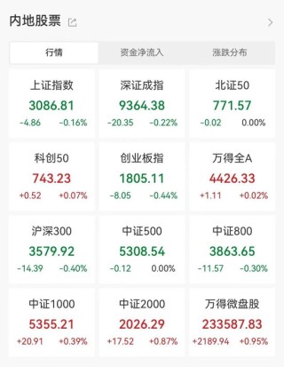 资讯:尚融资本尾盘异动，蓝筹股集体下挫！概念龙头4连板，商业航天板块持续拉升，公募基金大手笔持仓这些股！