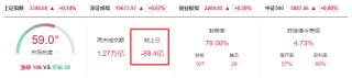 晚报| 大科技！进击的算力2.0！国家发改委成立低空经济司，统筹低空经济发展！12月26日影响市场重磅消息汇总