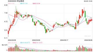 香溢融通酒类业务十大客户中 同一实控人名下企业为何未合并？