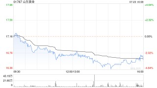山东黄金：以13.47亿元竞得大桥金矿详查探矿权