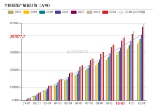 【动力煤年报】新时代，新动能