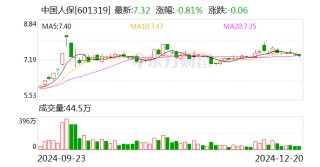 中国人保：董事长丁向群任职资格获核准