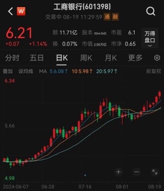 刚刚！四大行，新高！