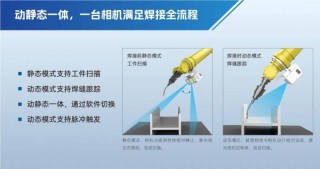 伟景智能焊接专用3D相机：专利技术带来性能持续提升，量产优势凸显